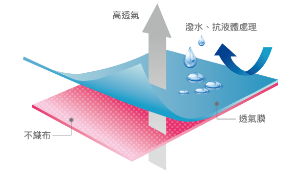 工作裙面料 Apron Fabrics