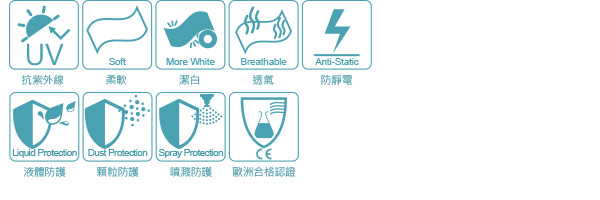 工作裙面料結構說明圖示-Apron Fabrics