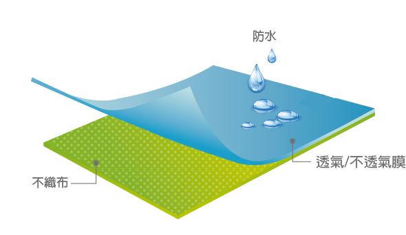 隔離衣面料 Isolation Gown Fabrics