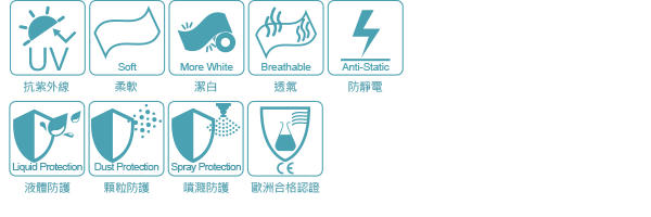實驗衣面料結構說明圖示-Lab Coat Fabrics