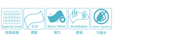 除濕劑包材結構說明圖示-Material for Desiccant Pack