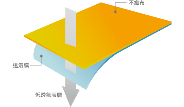 暖暖包材 Material for Warm Pack