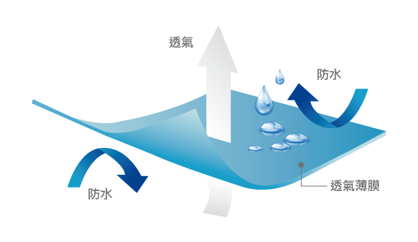 透氣薄膜-Microporous PE Film