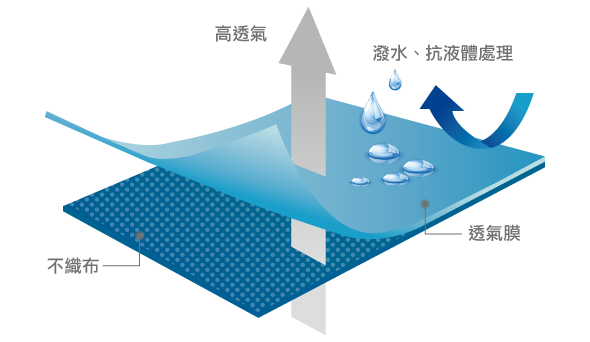 室外覆蓋 Outdoor cover