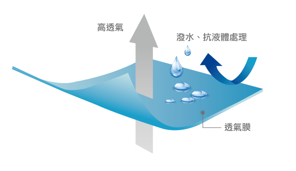 室外覆蓋 Outdoor cover