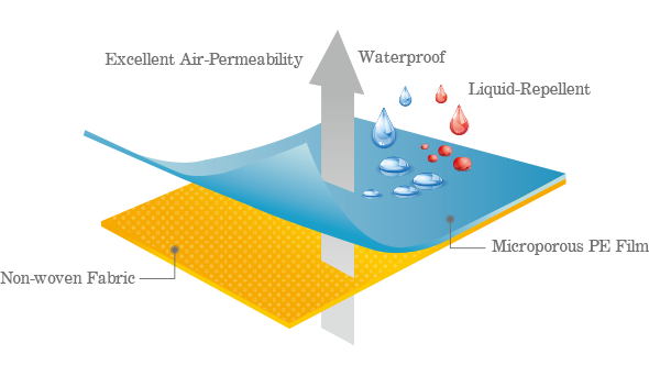 防護衣面料-Coverall-fabrics