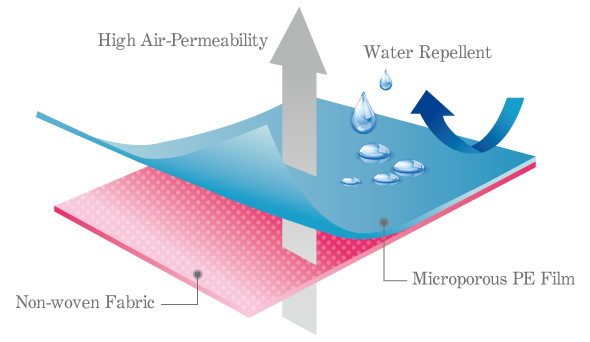 工作裙面料-Apron-Fabrics