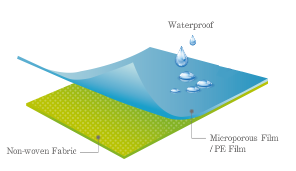隔離衣面料-isolation-gown-fabrics