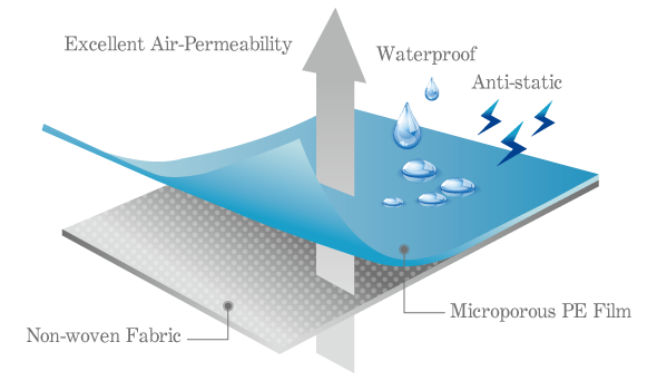 實驗衣面料-Lab Coat Fabrics