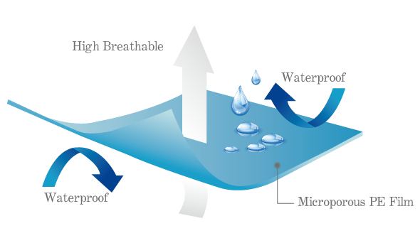 透氣薄膜-Microporous PE Film