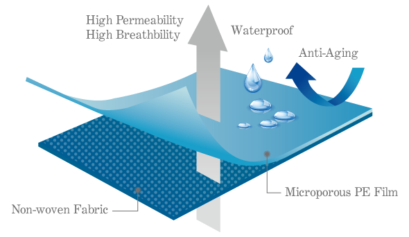 室外覆蓋-Outdoor cover(House Wrapping)